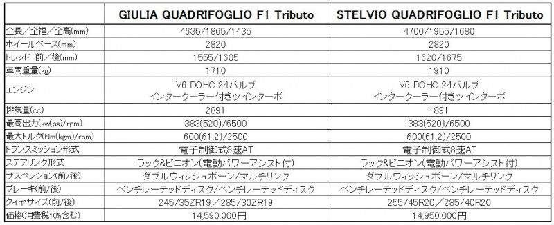 アルファロメオ ジュリア カタログ - メルカリ