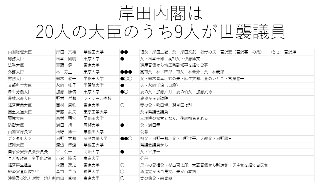 安倍首相の研究 岸信介と安倍晋太郎から受け継いだ政治家のDNASmart FLASH スマフラ 光文社週刊誌