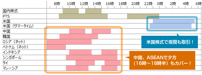 先物・オプションSBI証券