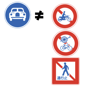 道路標識クイズ 運転中よく見かけるこの標識の意味は