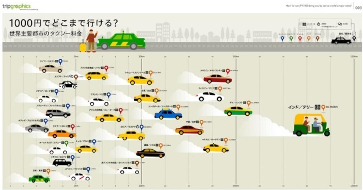 ニューヨークのタクシーに乗ってみよう！ニューヨークナビ