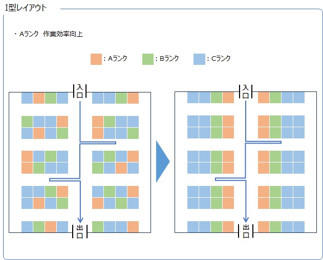倉庫レイアウトとは？物流用語を分かりやすく解説