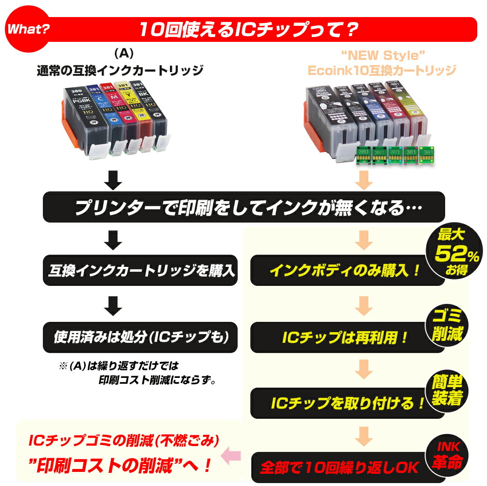 インク付き！ヘッド新品交換 Canon PIXUS PRO-10S インクジェットプリンター A3ノビ キヤノン キャノン ピクサス