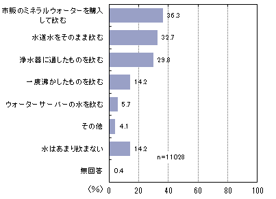 200人に聞いた！美味しい水のおすすめ人気ランキング32選 買ってはいけないミネラルウォーターはある？ Monita モニタ