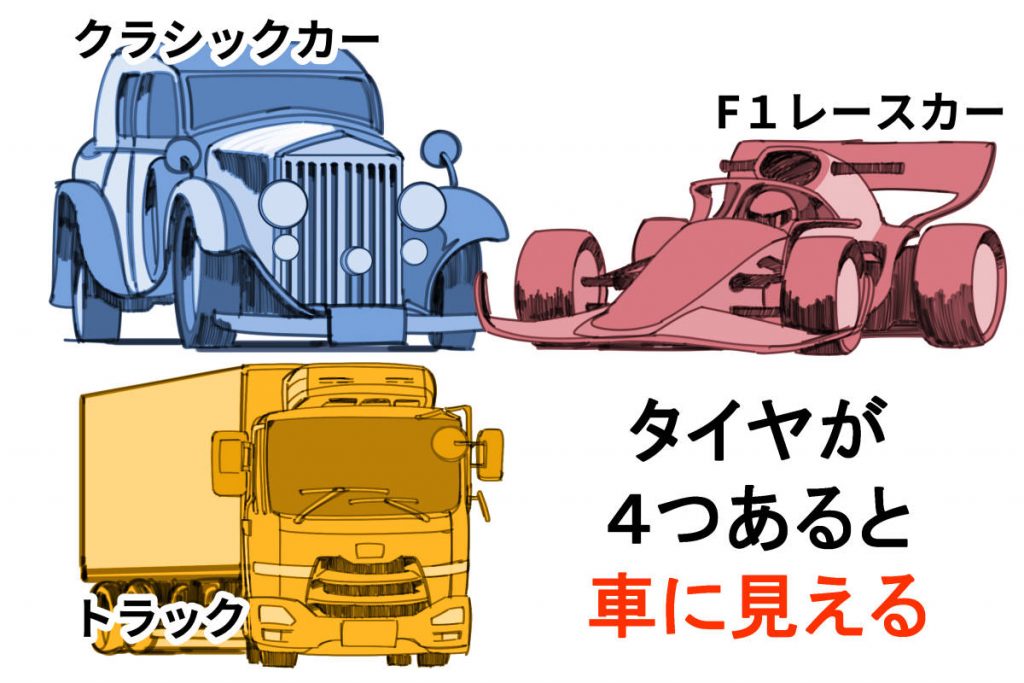 初心者も簡単！働く車 パトカー・救急車・バス のイラストの描き方 - オンラインイラスト教室アタムアカデミ