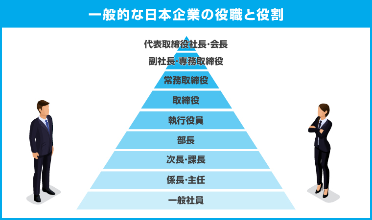 社長・専務・部長・COO？企業における役職とその役割、序列について - リスタートジョブ