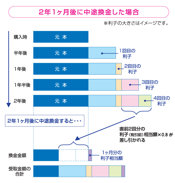 個人向け国債など債券にかかる税金、確定申告は必要？国債・債券All About