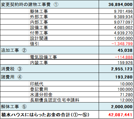 積水ハウスのビエナやイズロイエの評判・坪単価！値引率や標準仕様は？ハウスサーチ