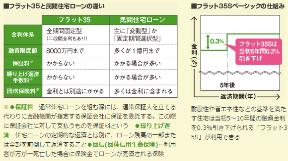 SUUMOカウンター 賃貸vs購入講座ブルーライン