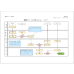 初心者向け フローチャートの作成方法4 Excel– 亥の滝登り