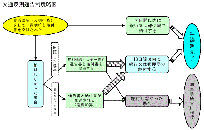 駐車違反の反則金を、少しでもお得に支払う方法。反則金でＪＡＬマイルを貯める！駐車禁止の標識がなくても、油断してはだめですよ！ほとんどひっかけ問題みたいなもんですから ^^;はっぴーシニアらいふ