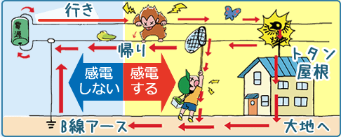 アース工事のポイント制御盤.com