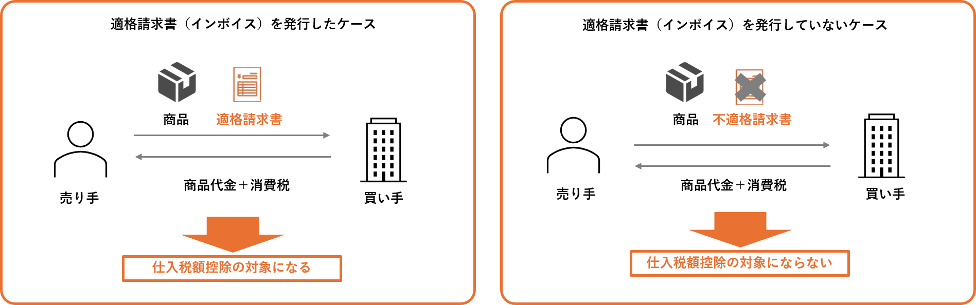 インボイス制度とは？図解を用いてわかりやすく解説！：オススメ記事ERPコラム日本インフォメーション