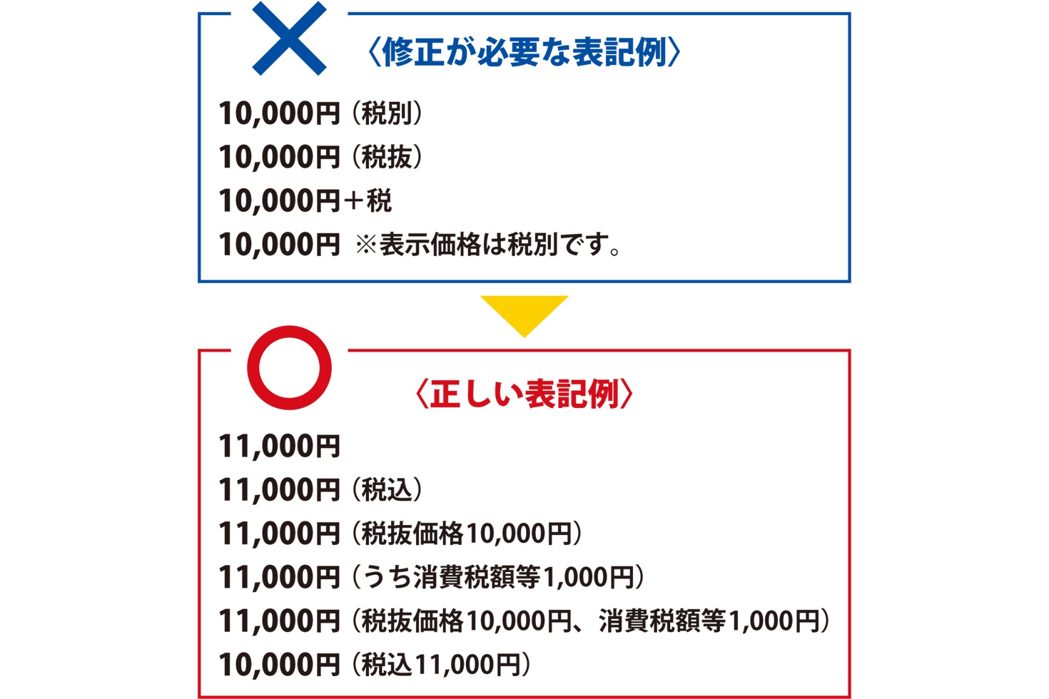 貴店のメニューは大丈夫ですか？～4月1日からの総額表示について～お知らせ飲食店お役立ちナビなんでも酒やカクヤス