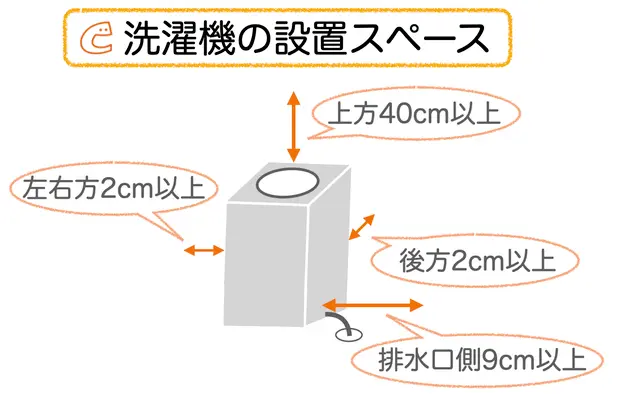 タテ型洗濯機の設置方法 1分でわかる
