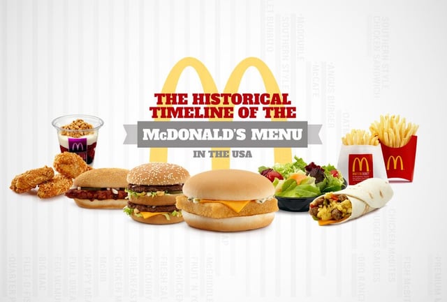 MEMORIES日本マクドナルド 50年の歴史McDonald's Japan