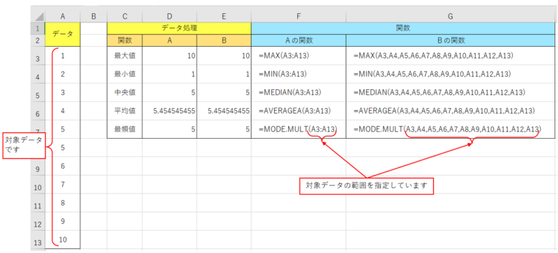 Excelで顧客満足度調査、5段階評価の最頻値とバラツキに注目して分析日経クロステック xTECH