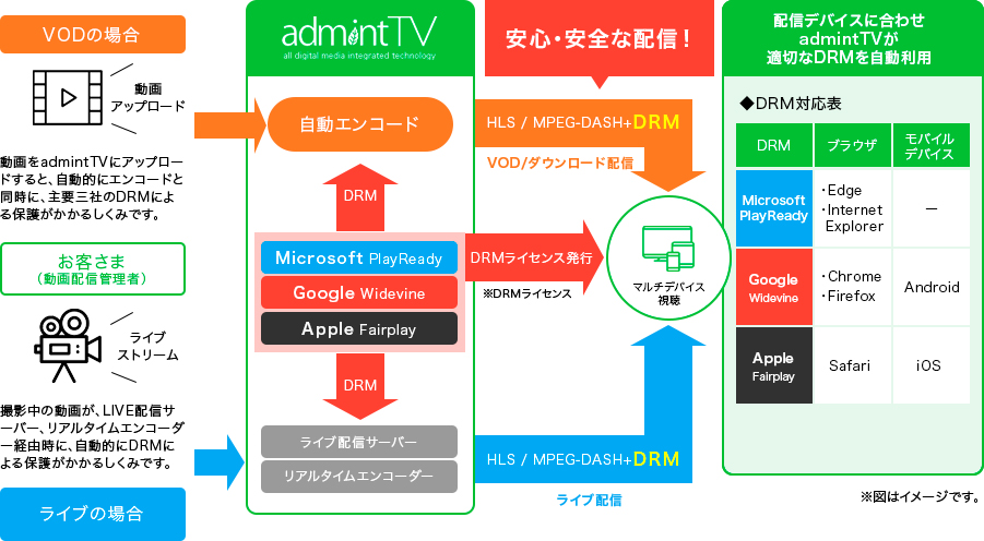 誰でも簡単 動画投稿・共有サイトの作り方を解説！YouTubeやTikTokのようなサイト作成から運用まで動画総合研究所