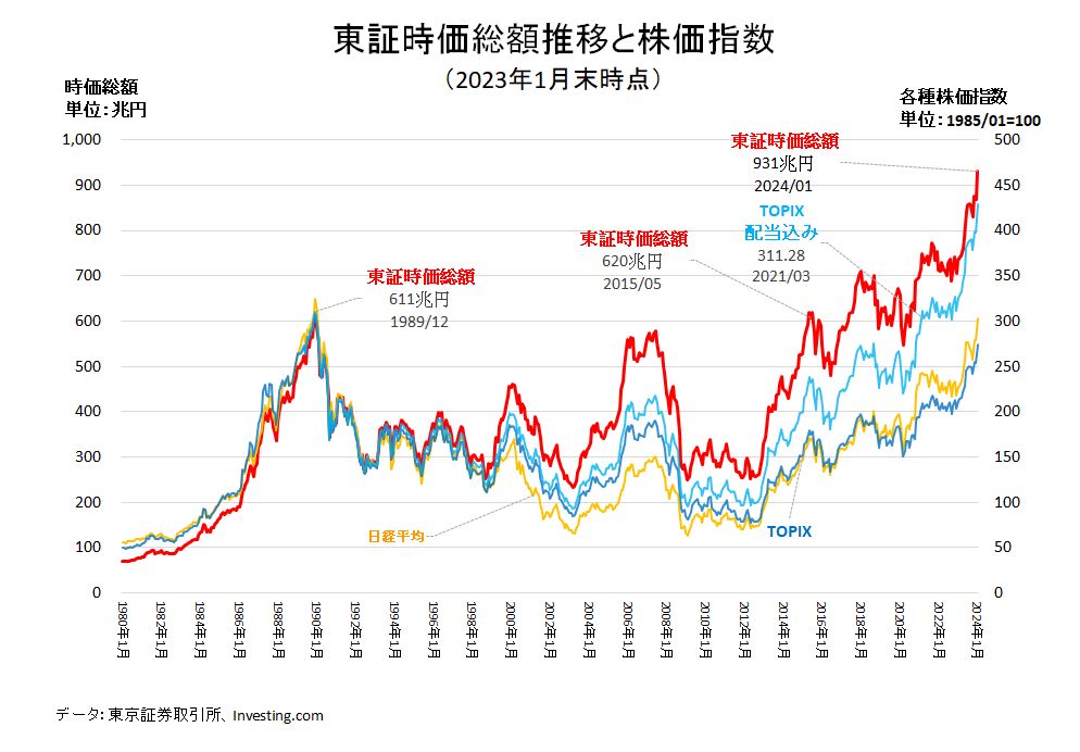 マーケットSBI証券