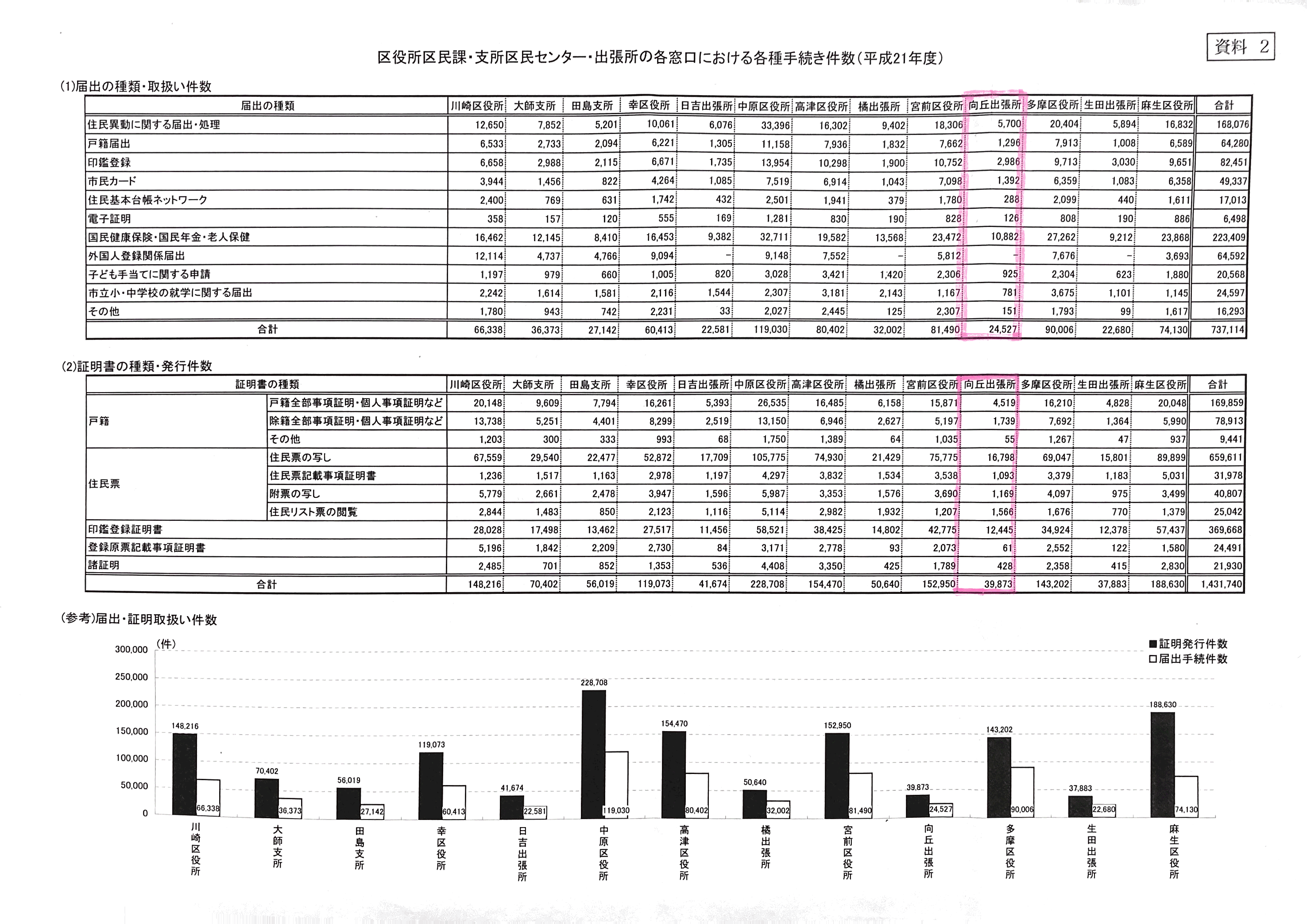 マイナンバーカード特設センター 横浜市