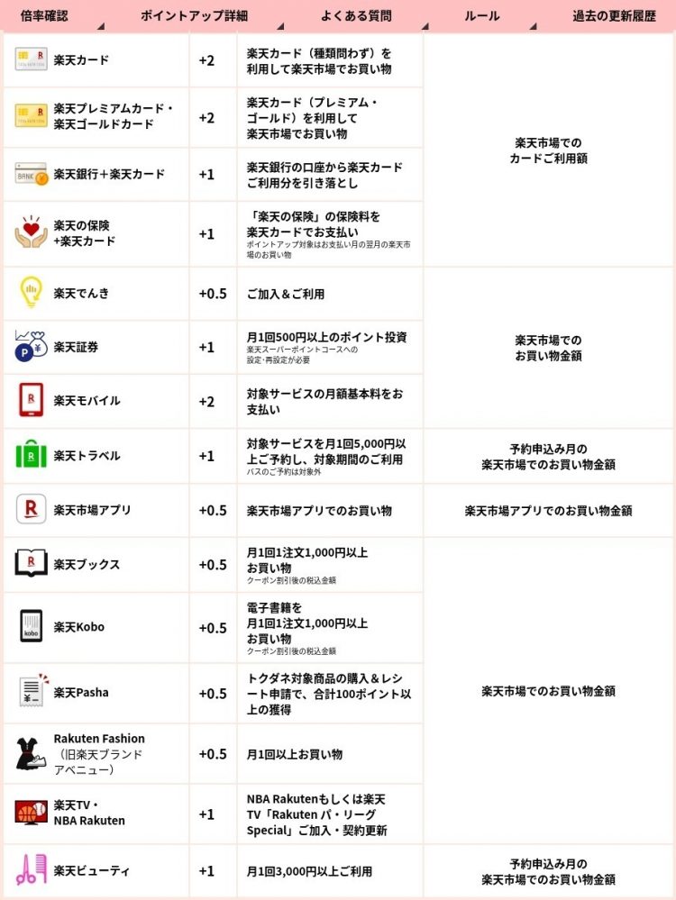 楽天お買い物マラソンせどり攻略法！10店舗で上限11.1万円仕入れるためのリサーチ方法せどりツールブログ by せどり工房