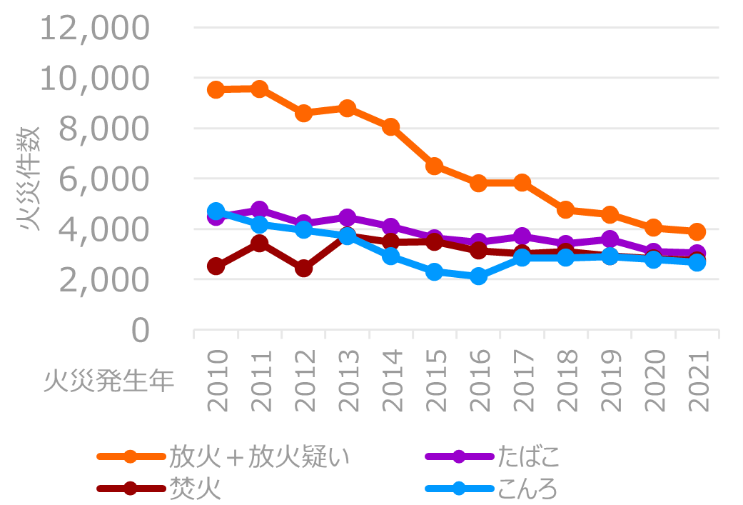 アニメの理想郷で起こった悲劇