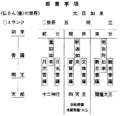 一番偉い神様を知っていますか？大明神、権現など神の称号の種類と序列 - 神社と信仰、日本人の死生観を考える高貴船人のブログ