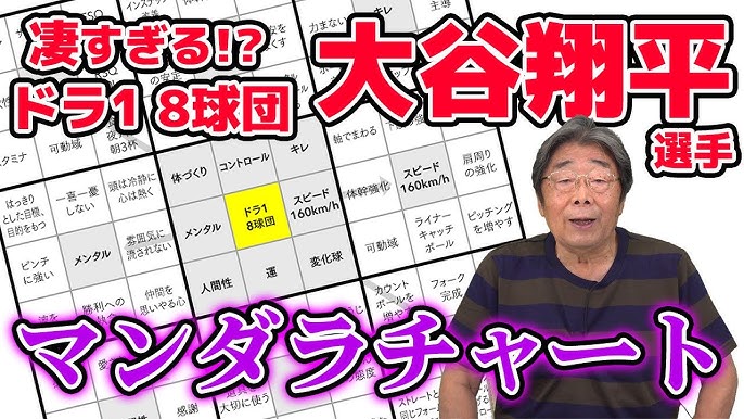 営業所に行ったら、大谷翔平でお馴染みの「マンダラチャート 」が掲示してありました。2度ほど社内研修で取り上げましたが、学んだ事をちゃんと実践している姿には感心しました