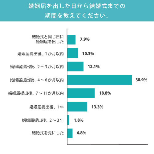 職場での結婚報告、誰にどのタイミング＆順番でするべき？ 例文つき結婚ラジオ結婚スタイルマガジン