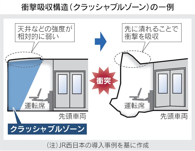福知山線脱線事故から11年、遺族が求める組織罰とは政治・選挙プラットフォーム 政治山