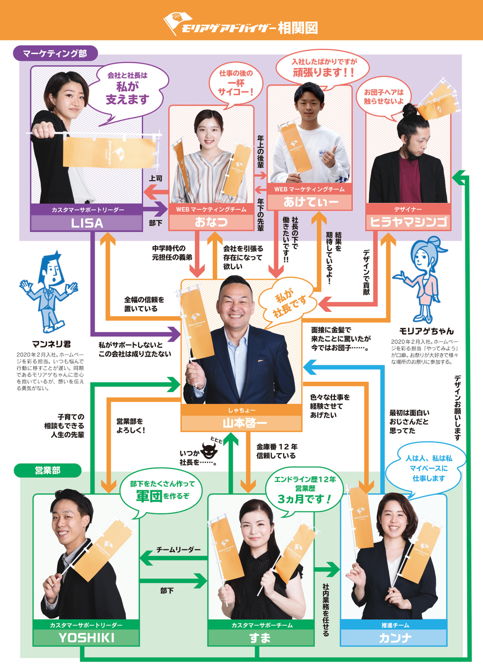 762 組織の上下関係 High Res Illustrations - Getty Images手本となる人, 先輩, 企業組織図