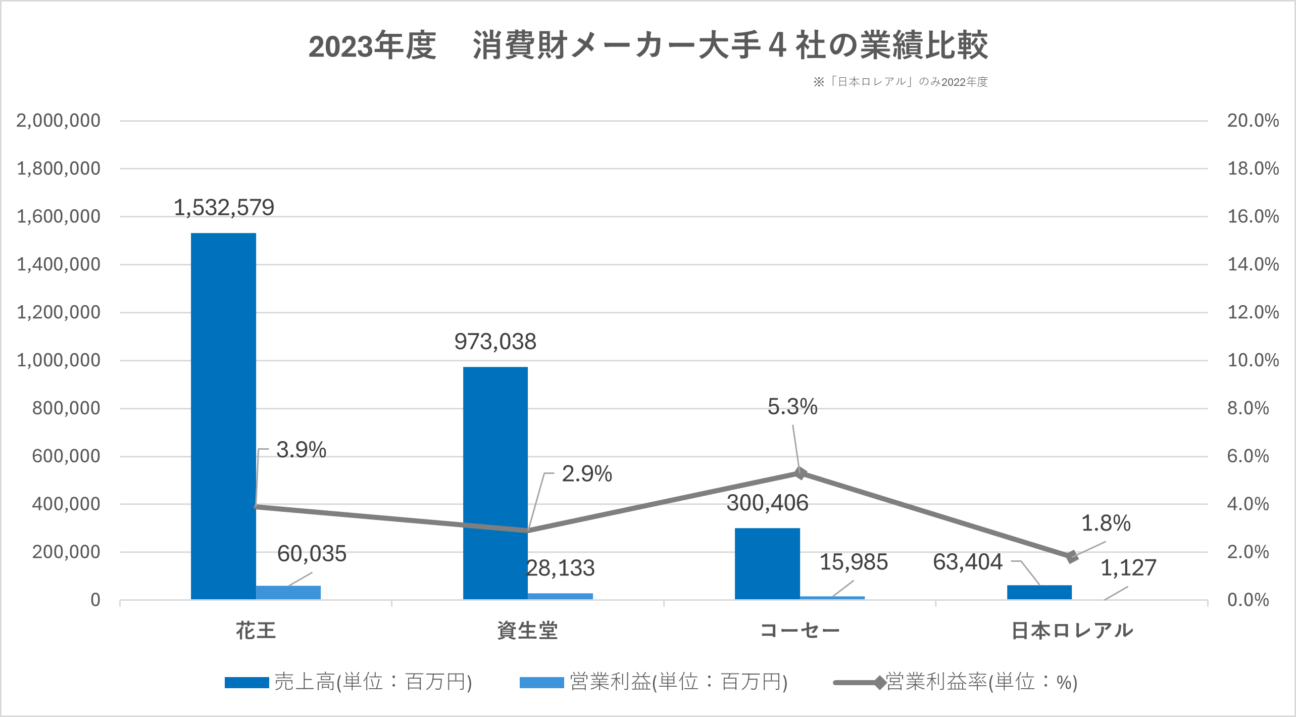 大手化粧品メーカー 田町の求人一覧派遣の求人検索 ジョブチェキ