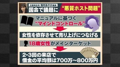 京都のホストクラブ代表「コンプライアンスを高めていく必要感じる」「業界への風当たり強い」 : 読売新聞