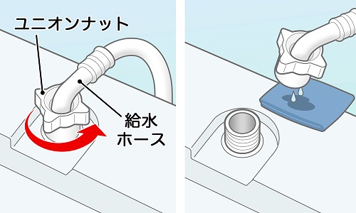 全自動洗濯機 給水ホースの取り付け洗濯機：シャープ