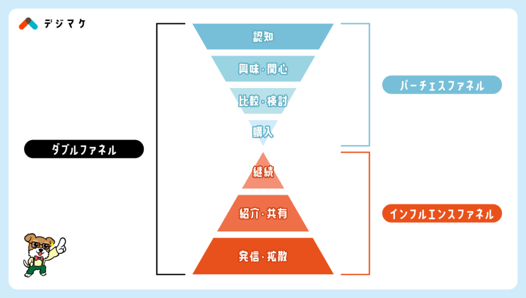 採用ファネル活用法とは？採用マーケティング成功のポイント解説