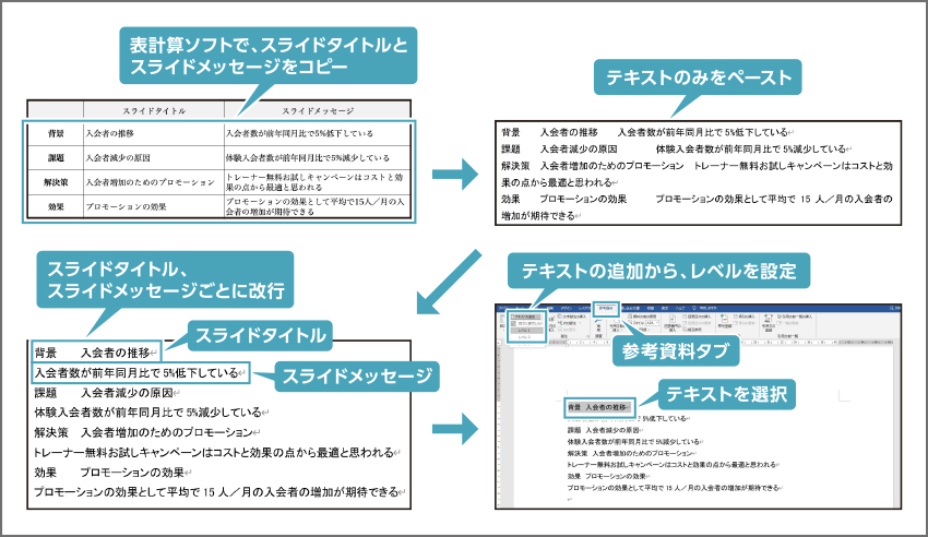 話しの順序が鍵になる？プレゼンを武器にする、勝てるクリエイターになろう - はたらくビビビット