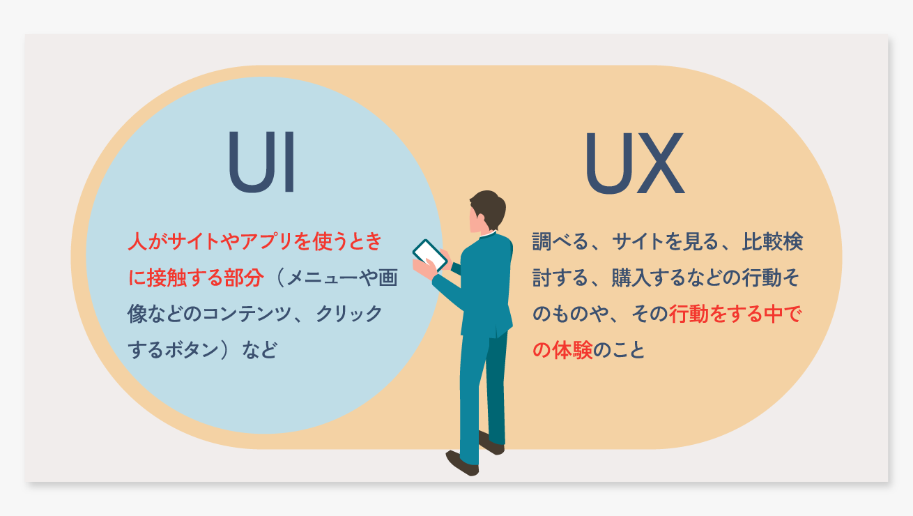 デザイン思考をビジネスで活用した事例8選必要性や導入方法も解説フリーランスデザイナー・業務委託採用クロスデザイナ