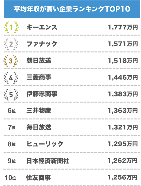 女性の平均年収ランキング 職業・職種別 最新版女性の転職・求人情報 ウーマン・キャリア