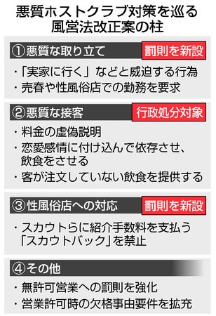 悪質ホストクラブ対策、立憲が今国会に法案提出へ 相談・支援を拡充毎日新聞
