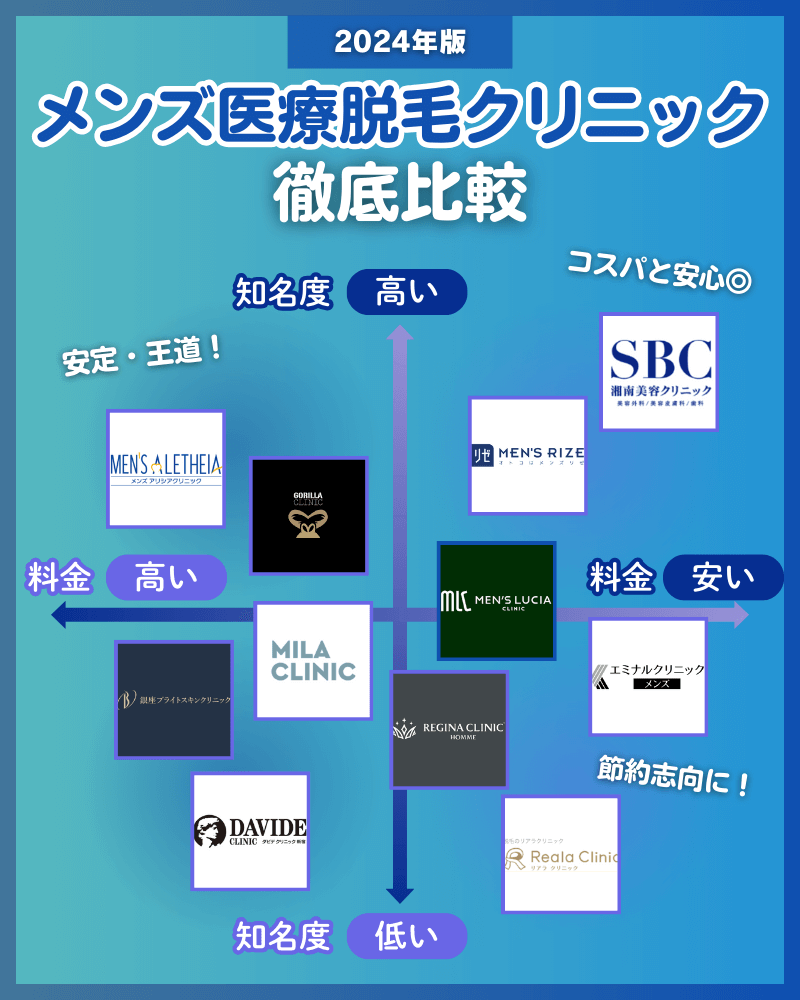 東京上野店】メンズ脱毛・ヒゲ脱毛専門店RINX（リンクス）｜全国88店舗