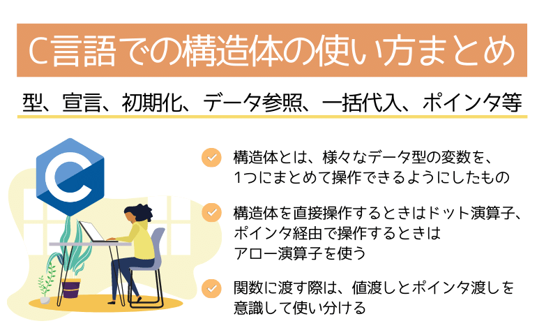 5 6 Virtual PCでなつかしいソフトを再現 2Windowsの使い方All About