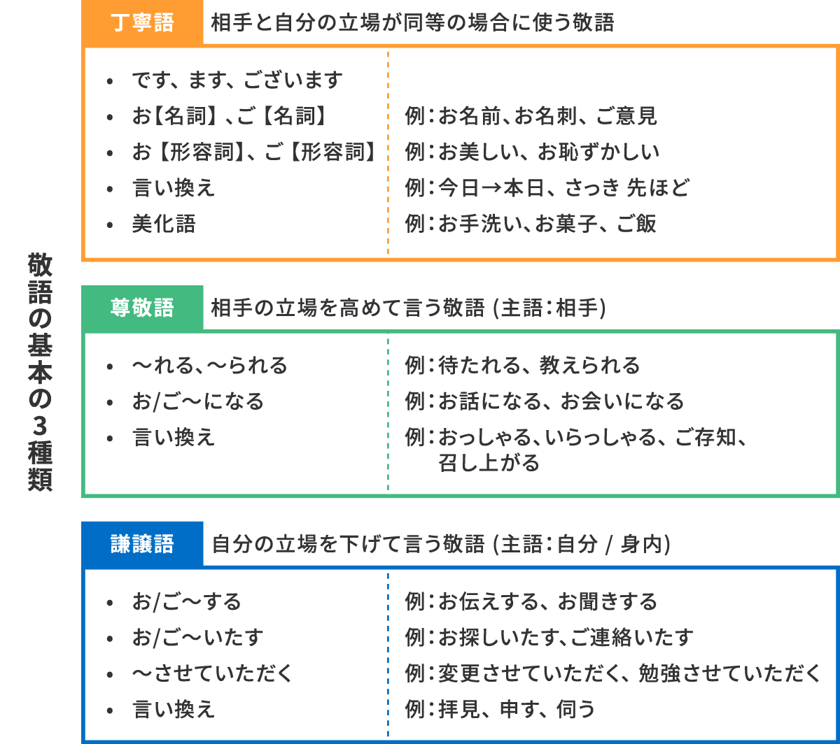 ビジネスコミュニケーションに必要な3つの力と実践テクニック 事例付き株式会社ソフィア