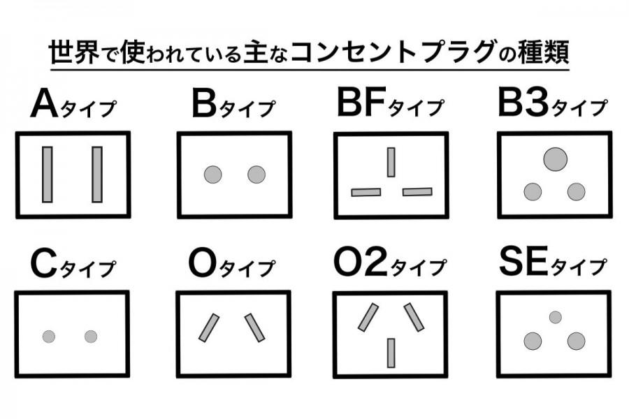 NEMA規格とはサンワサプライ株式会社