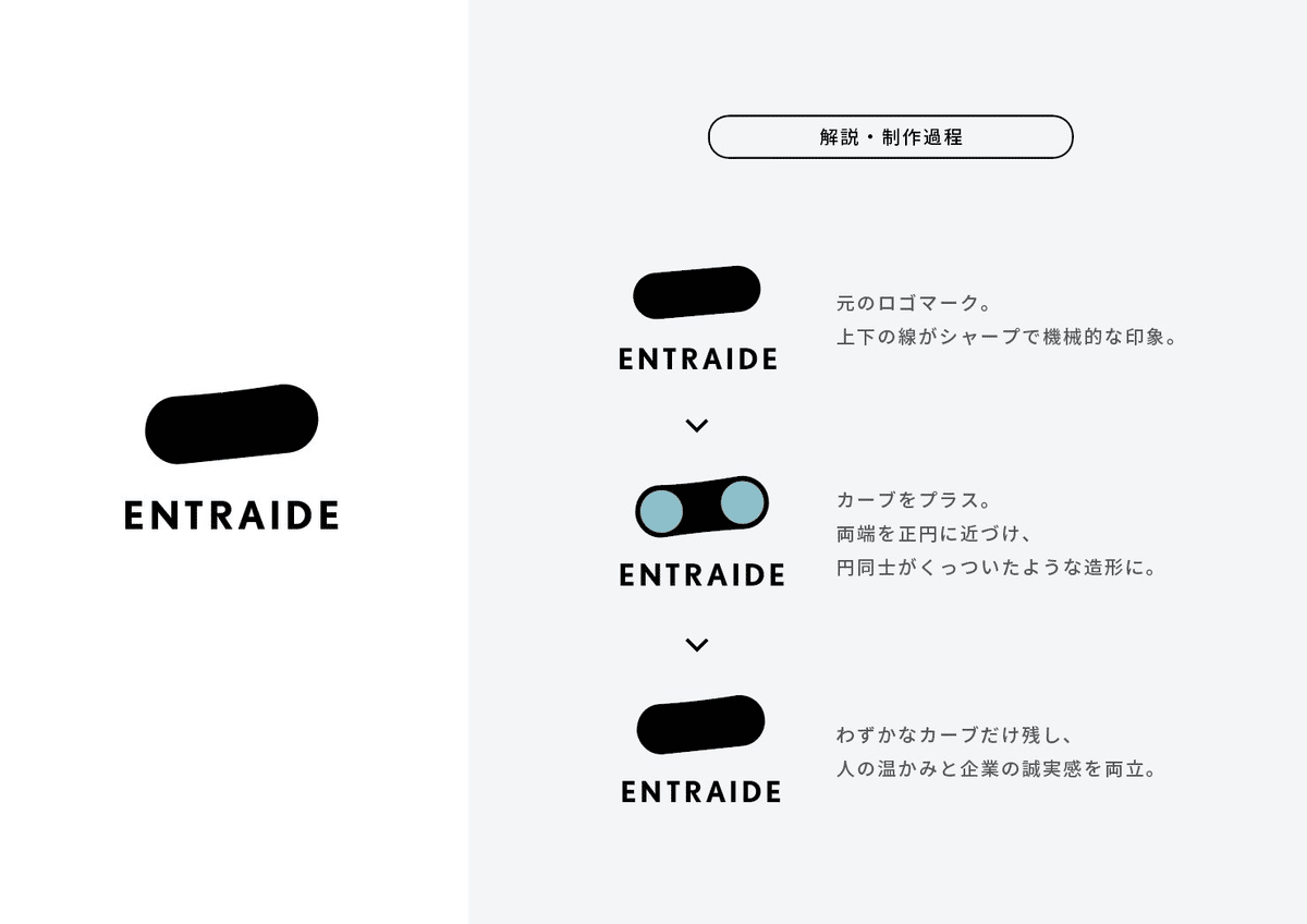 ロゴの作り方完全ガイド文字だけで作れるロゴ ロゴタイプ のデザイン事例とコツ - ロゴ制作のsynchlogo シンクロゴ