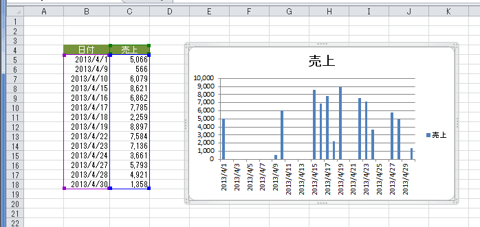 Excelで作成したグラフの横軸の項目名を目盛線の真下に表示する方法できるネット