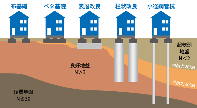 地盤調査施工実績能登建設株式会社