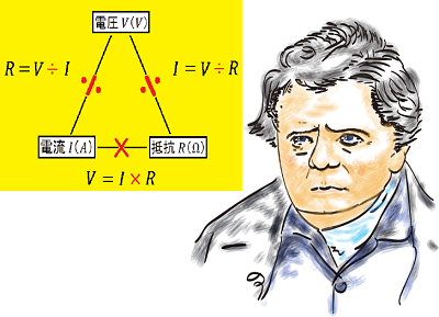 科学史年表 1820年～1839年理子 そふとめん