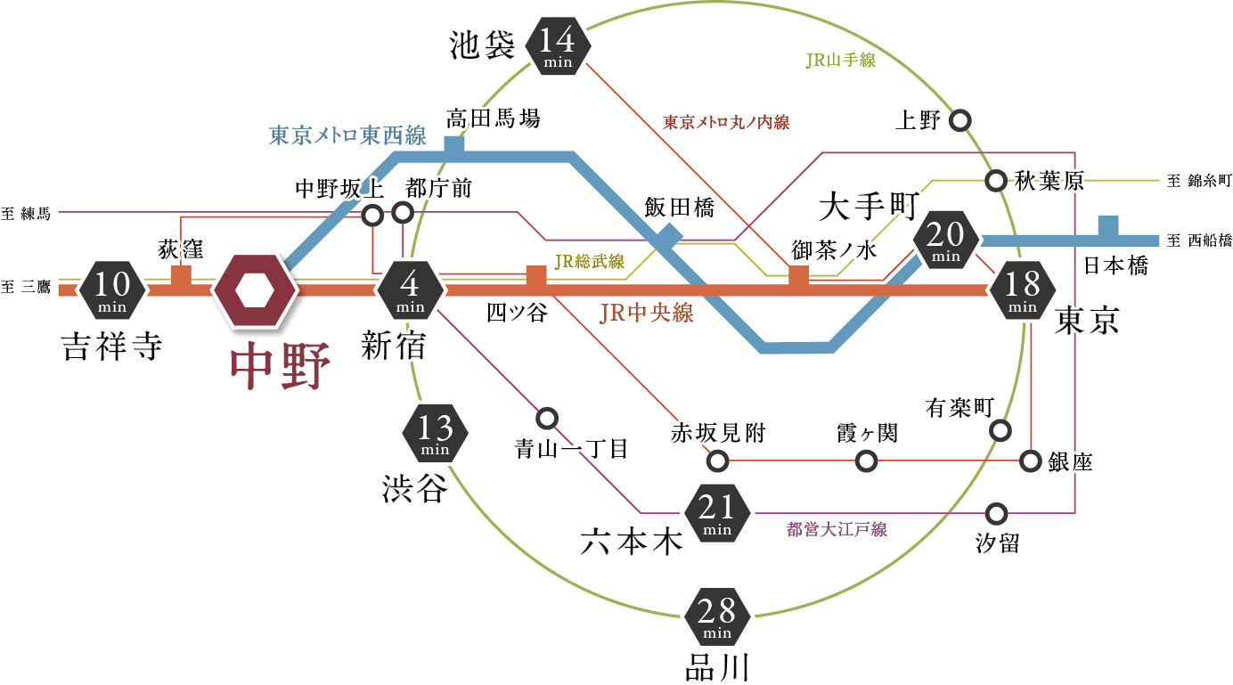 山手線・中央線・総武線 路線図
