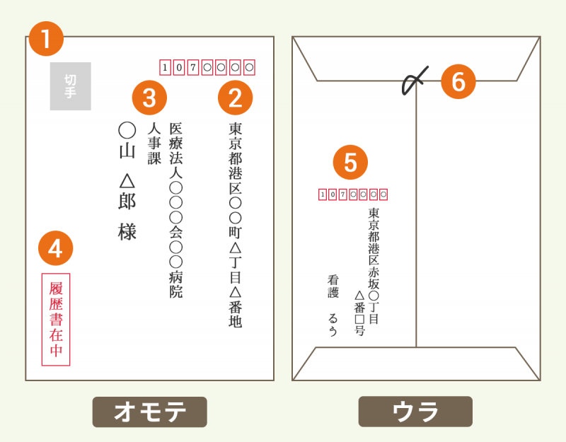 封筒の締め 〆 マークの正しい書き方書き忘れたらどうなる