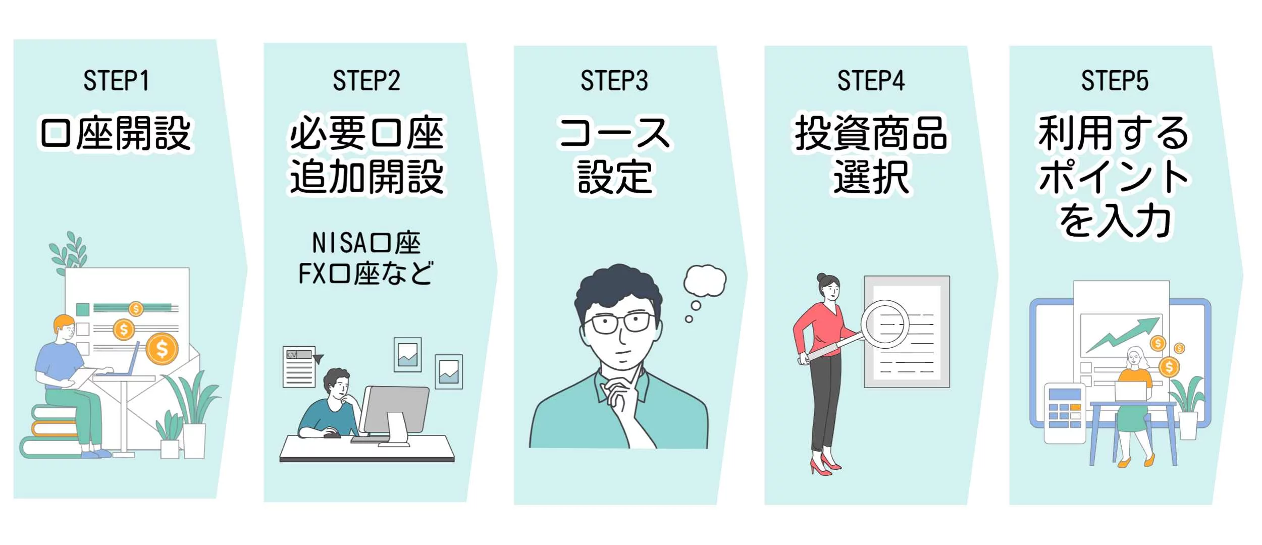 楽天証券ポイントコースと楽天ポイントコースの違いは？どっちがおすすめ？マイベスト